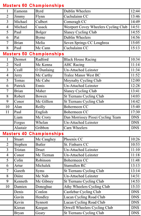 25-HC-champs-Results-MC.jpg