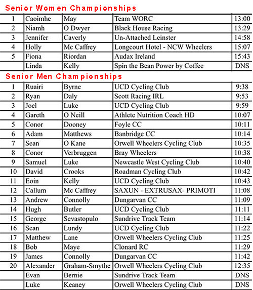 25-HC-champs-Results-SC.jpg