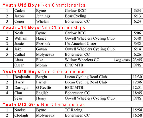 25-HC-champs-Results-YC.jpg