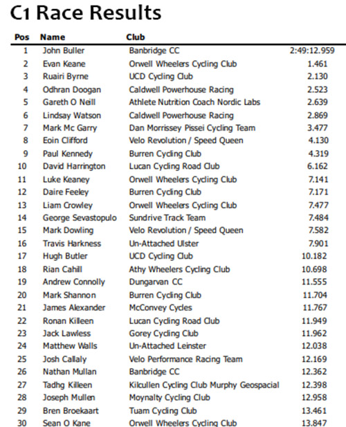 26-WallerCup-C1-Results.jpg