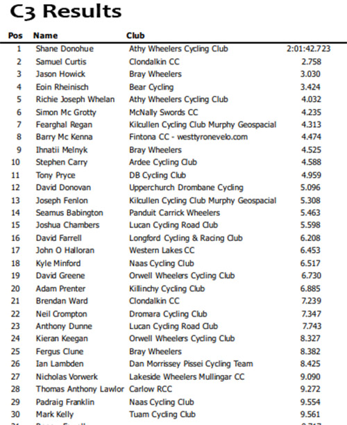 26-WallerCup-C3-Results.jpg