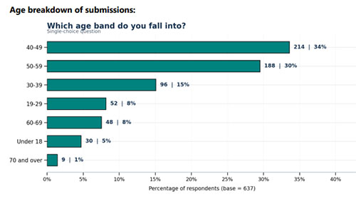 CI-Survey-Sept26-age.jpg