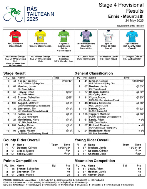 RasTailteannStage4Results.JPG