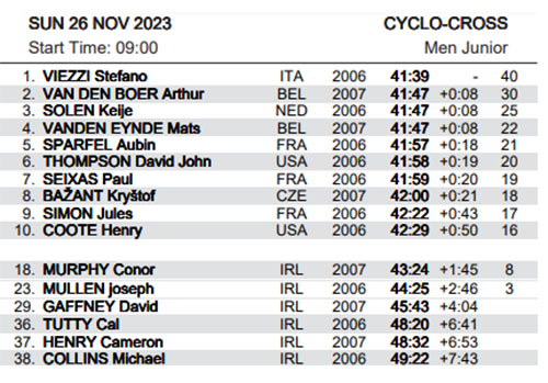 UCI-CX-23-JunMen.jpg