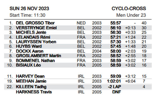 UCI-CX-23-u23Men.jpg
