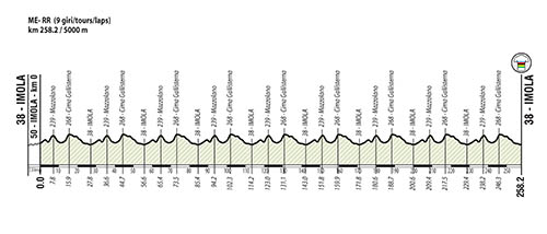 wrr20-course.jpg
